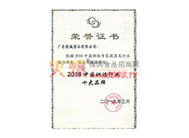 2018Ї(gu)決ИI(y)ʮƷ