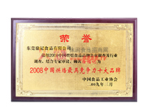 2008Ї(gu)߸(jng)(zhng)ʮƷ