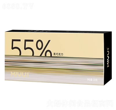 Z12055%