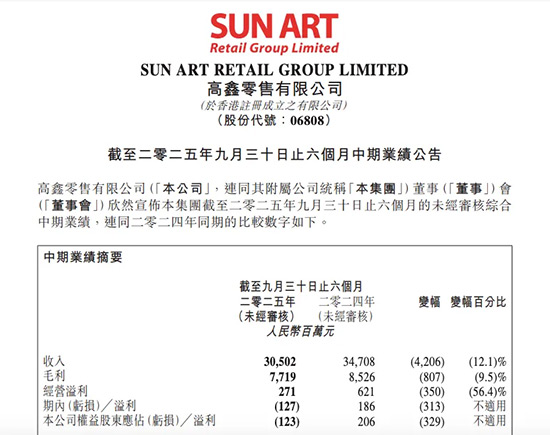 大潤發(fā)計(jì)劃3年調(diào)改500家門店 大潤發(fā)計(jì)劃3年調(diào)改500家門店